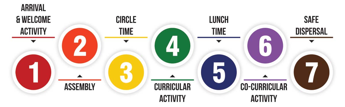 Kindergarten Daily Routine Timeline
